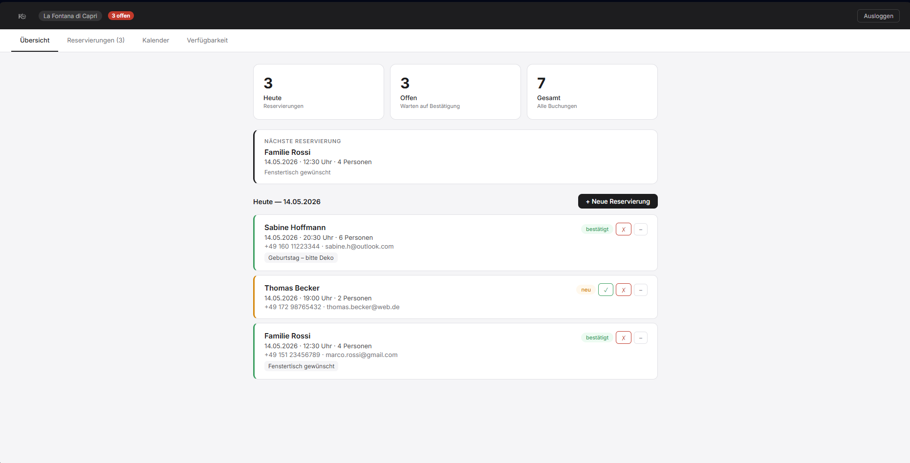 Admin Panel Übersicht